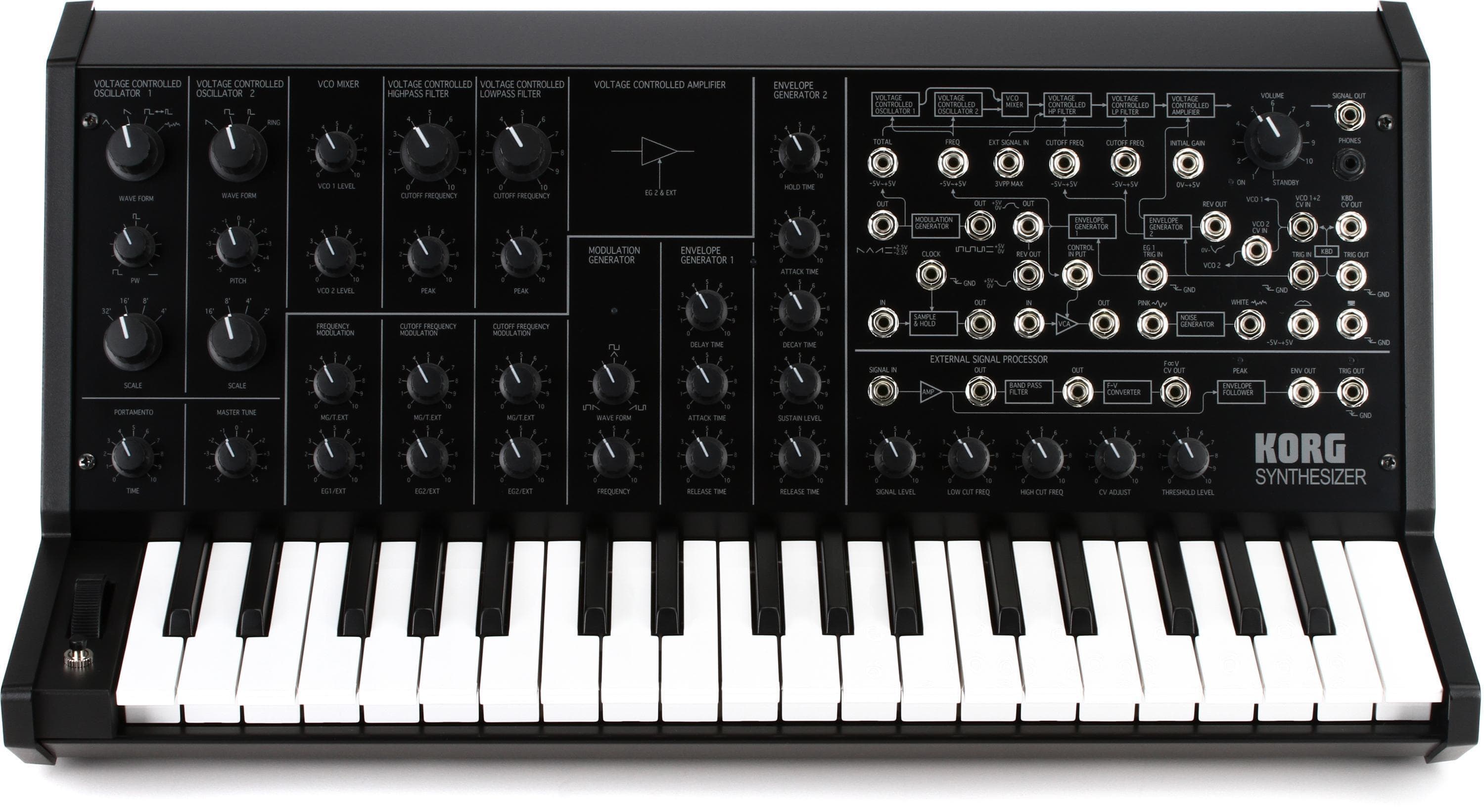 Korg product